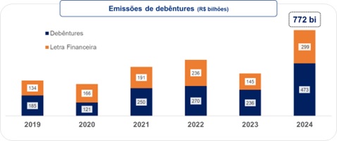 A-relevancia-estrategica-do-credito-privado-no-mercado-financeiro-brasileiro-por-mario-amigo-e-coautores-televendas-cobranca-interna1