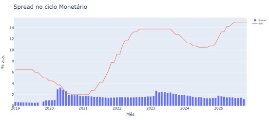 A-relevancia-estrategica-do-credito-privado-no-mercado-financeiro-brasileiro-por-mario-amigo-e-coautores-televendas-cobranca-interna4