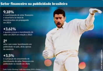 Bancos-intensificam-projetos-de-musica-esporte-e-cinema-televendas-cobranca-1