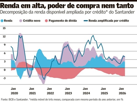 Dividas-e-credito-em-retracao-reduzem-poder-de-consumo-do-brasileiro-televendas-cobranca-1