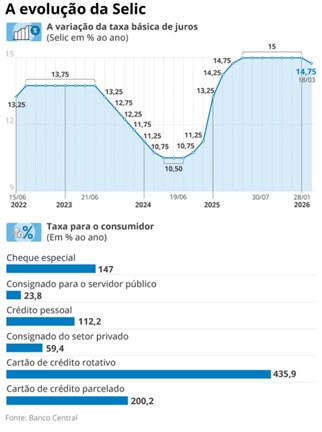 O-que-faz-os-juros-serem-tao-altos-no-brasil-televendas-cobranca-interna-1