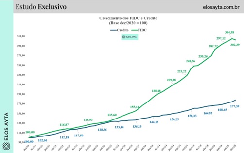 Bancos-perdem-espaço-no-crédito-e-deixam-de-ter-exclusividade-televendas-cobranca-interna-2