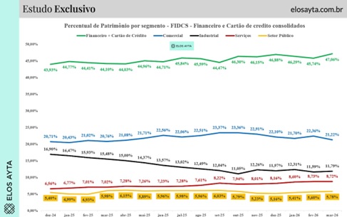 Bancos-perdem-espaço-no-crédito-e-deixam-de-ter-exclusividade-televendas-cobranca-interna-3