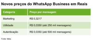 WhatsApp-terá-opção-de-pagamento-em-Reais-para-empresas-televendas-cobranca-interna-1