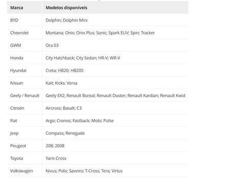 Bndes-move-motoristas-ja-soma-r-1-bilhao-em-financiamentos-para-taxistas-e-motoristas-de-aplicativo-televendas-cobranca-interna-1
