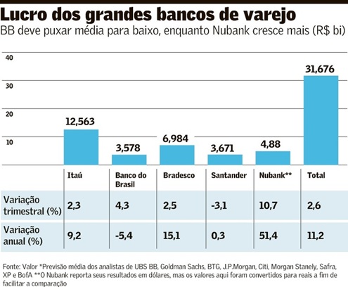 Com-inadimplencia-em-alta-balanco-de-bancos-deve-trazer-tom-de-cautela-televendas-cobranca-interna-1