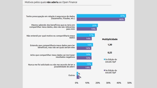 Credito-explode-endividamento-bate-recorde-qual-o-papel-das-fintechs-nessa-conta-televendas-cobranca-interna-3