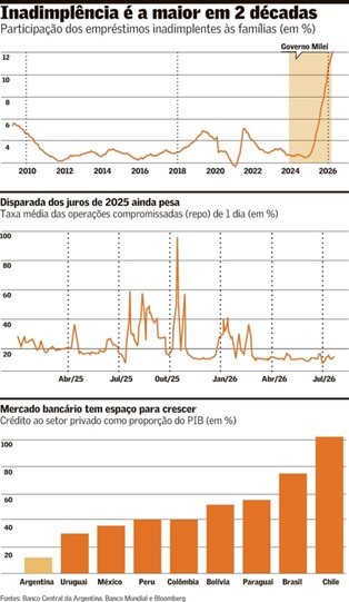 Inadimplencia-ameaca-impulso-de-crescimento-economico-da-argentina-televendas-cobranca-interna-1