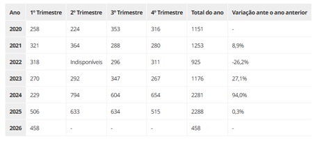 Queixas-sobre-contas-bancarias-fechadas-explodem-e-agora-televendas-cobranca-interna-1