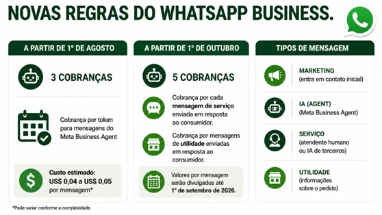 Whatsapp-cobranca-atendimento-empresas-televendas-cobranca-1