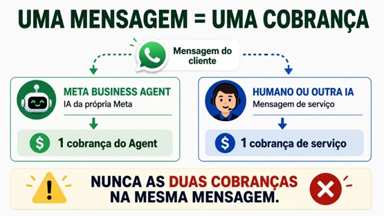 Whatsapp-cobranca-atendimento-empresas-televendas-cobranca-2
