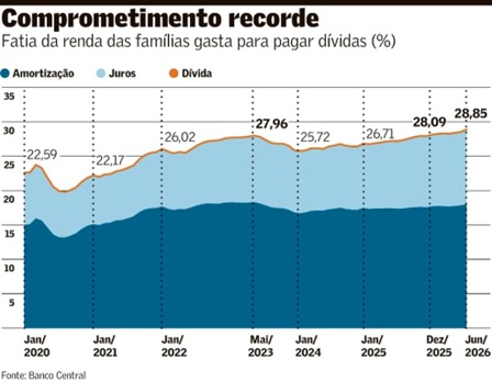 Bc-estuda-aumentar-exigencia-de-capital-para-cartao-de-credito-televendas-cobranca-interna-1