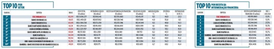 Como-o-itau-supera-o-ambiente-dificil-no-credito-e-apresenta-o-melhor-desempenho-entre-os-grandes-bancos-televendas-cobranca-interna-1