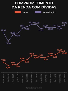 Credito-facil-e-juro-alto-deixam-84-milhoes-de-brasileiros-inadimplentes-televendas-cobranca-interna-3