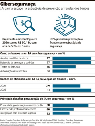 Ia-reforca-defesa-dos-bancos-no-combate-a-fraude-televendas-cobranca-i1