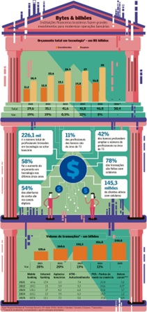 Na-equacao-da-ia-bancos-buscam-definir-o-fator-humano-televendas-cobranca-interna1