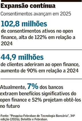 Open-finance-entra-na-etapa-de-aperfeicoamento-televendas-cobranca-iterna1