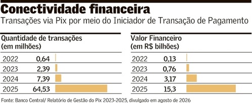 Open-finance-simplifica-o-pix-no-e-commerce-televendas-cobranca-inn1