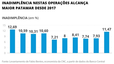 Parcelamento-a-perder-de-vista-sai-de-cena-com-juros-altos-prazo-para-pagar-e-o-menor-em-8-anos-televendas-cobranca-interna-2