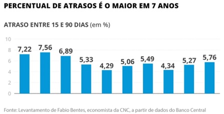 Parcelamento-a-perder-de-vista-sai-de-cena-com-juros-altos-prazo-para-pagar-e-o-menor-em-8-anos-televendas-cobranca-interna-3