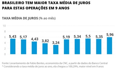 Parcelamento-a-perder-de-vista-sai-de-cena-com-juros-altos-prazo-para-pagar-e-o-menor-em-8-anos-televendas-cobranca-interna-4